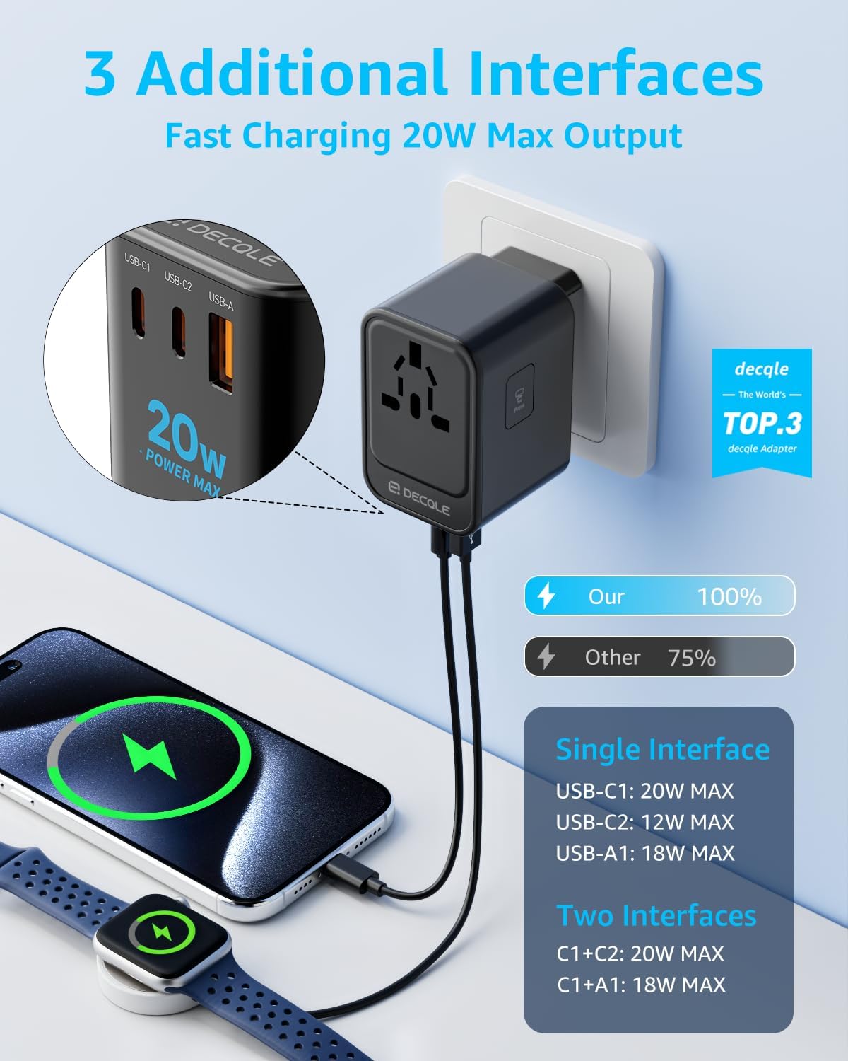 Universal Travel Adapter, 2 USB-C & 1 USB-A, Cover 200+ Countries | PD 20W, International Plug Adapter, All in One Portable Adapter, NOT A Voltage Converter, for USA, UK, EU, AU (Black) - Image 3