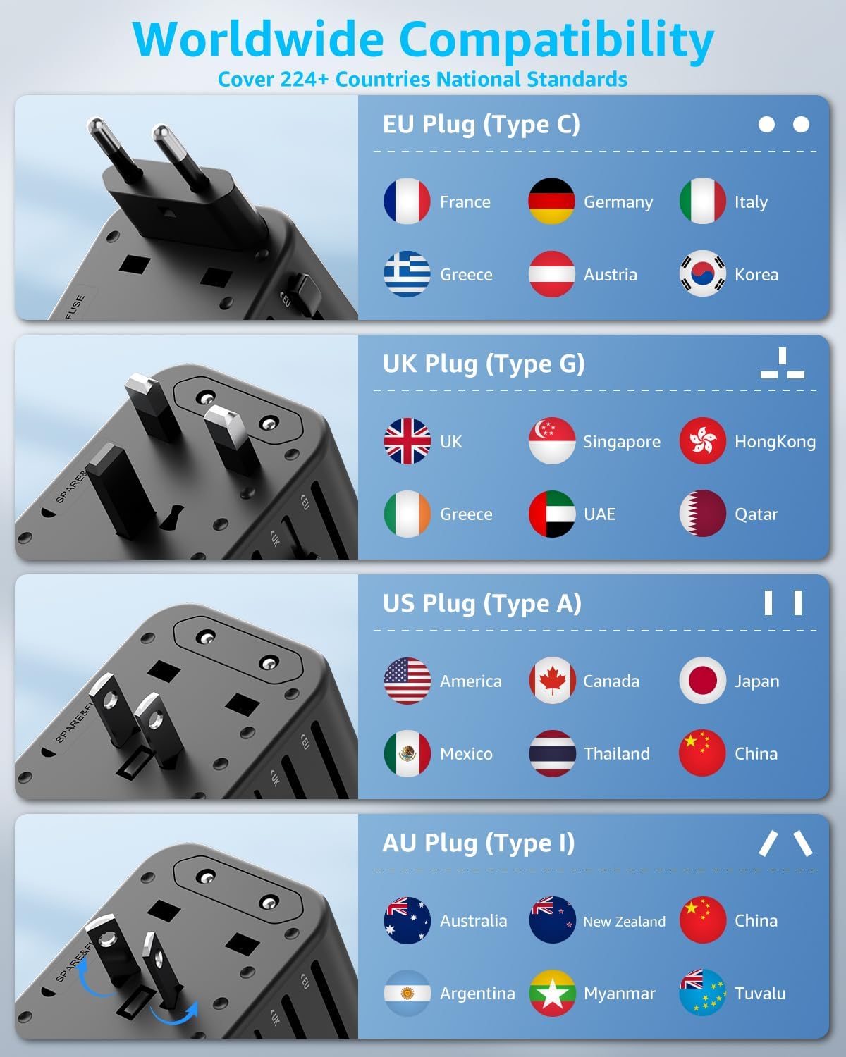 Universal Travel Adapter, 2 USB-C & 1 USB-A, Cover 200+ Countries | PD 20W, International Plug Adapter, All in One Portable Adapter, NOT A Voltage Converter, for USA, UK, EU, AU (Black) - Image 5