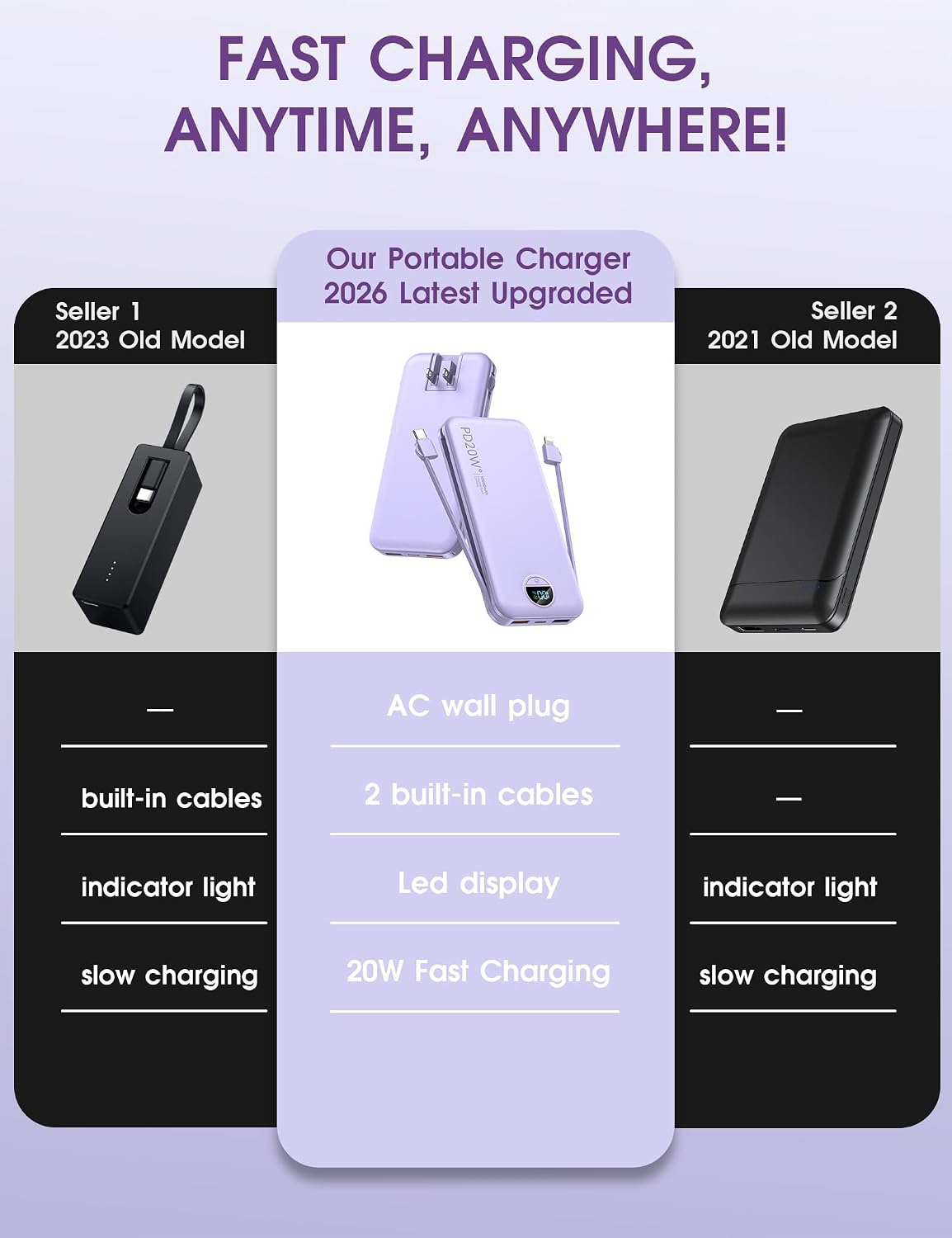citicr Portable Charger 10000mAh PD20W w/Built-in Cables & Wall Plug Purple | Fast charging, Built-in wall plug, LED display, Charge 5 devices at once, Pass through charging, TSA approved, Pocket size - Image 2