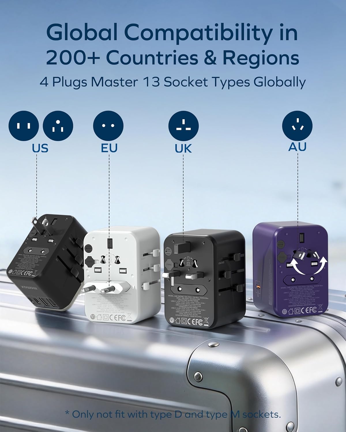 MOMAX Universal Travel Adapter, 70W GaN 6-in-1 Charging Solution | UK/EU/US/AU/JP Compatible with Global Travel, USB-C PD & USB-A Ports for Laptop, Phone & More - Image 2