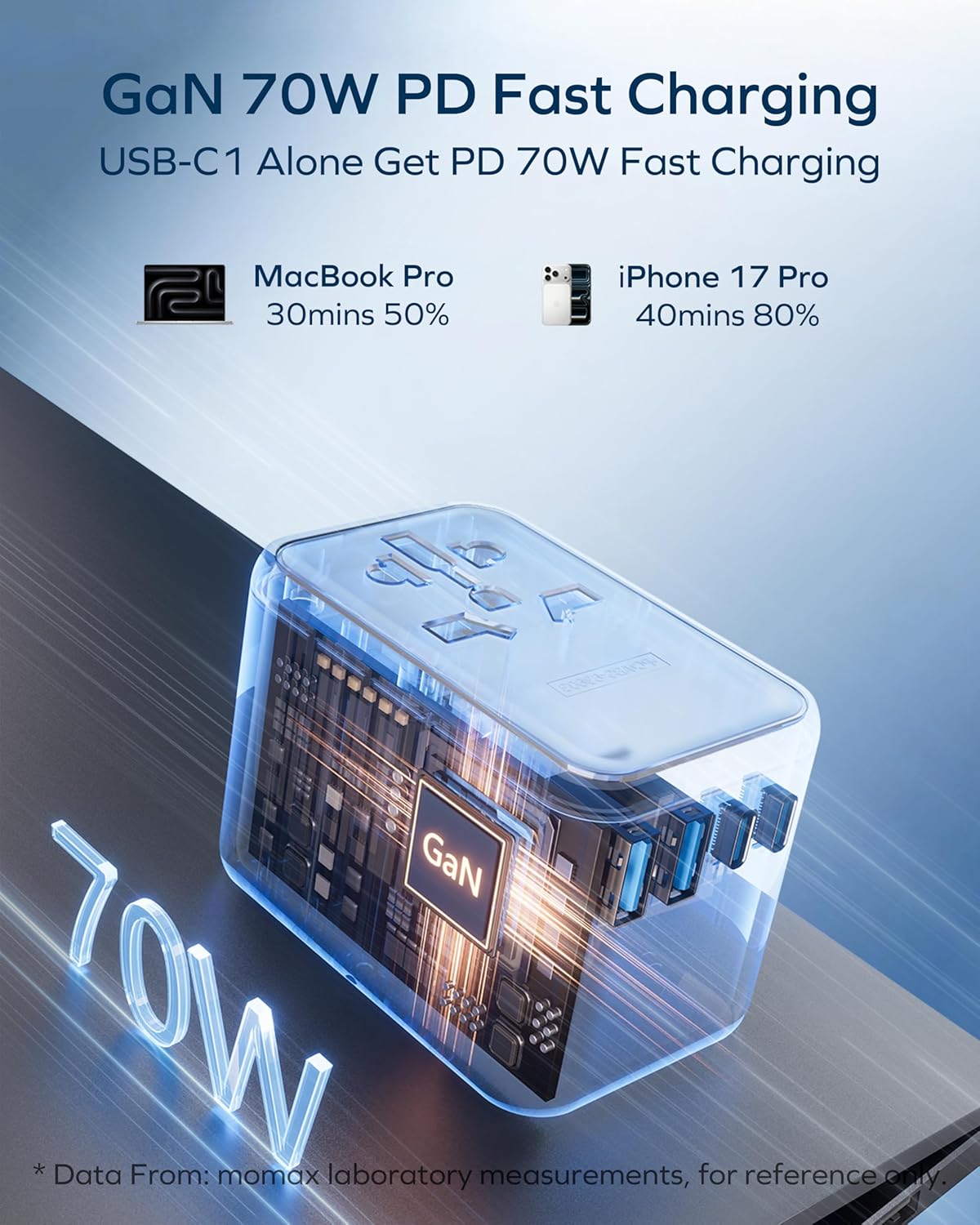 MOMAX Universal Travel Adapter, 70W GaN 6-in-1 Charging Solution | UK/EU/US/AU/JP Compatible with Global Travel, USB-C PD & USB-A Ports for Laptop, Phone & More - Image 4