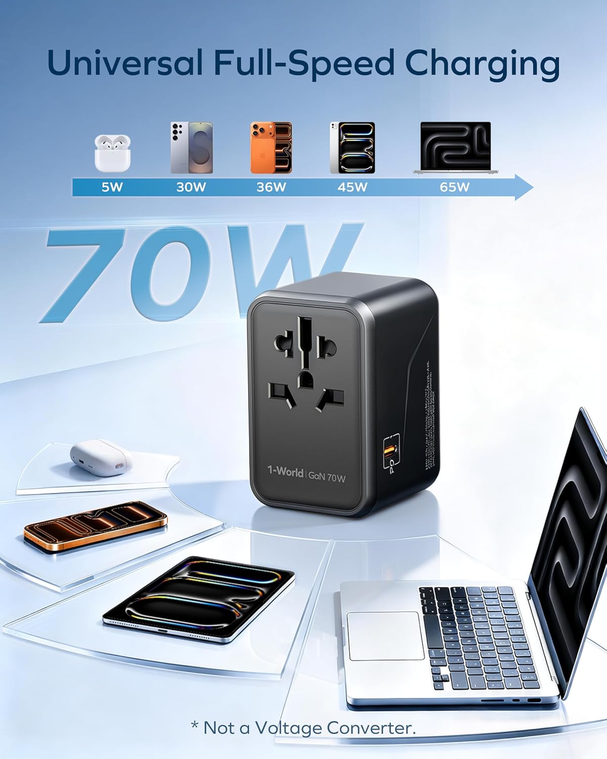 MOMAX Universal Travel Adapter, 70W GaN 6-in-1 Charging Solution | UK/EU/US/AU/JP Compatible with Global Travel, USB-C PD & USB-A Ports for Laptop, Phone & More - Image 7